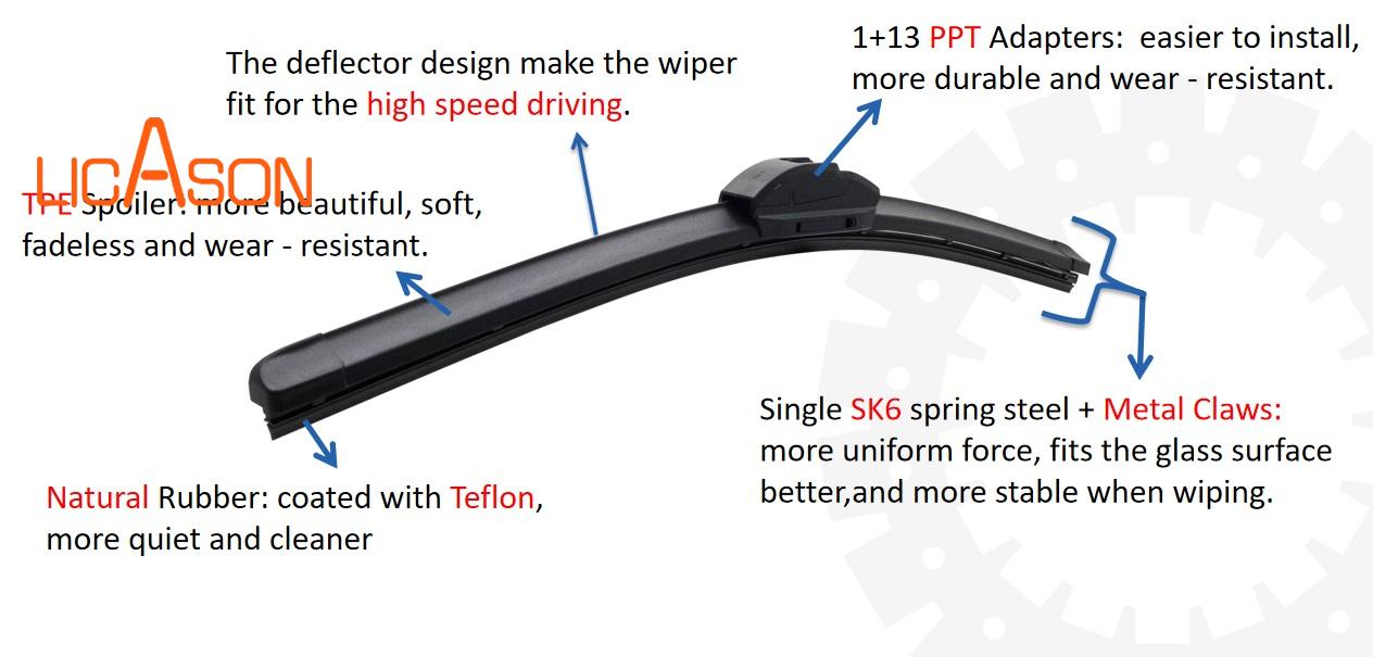 Multifunctional Windscreen wiper blade