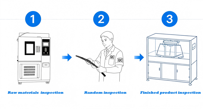How We Ensure Quality Consistency to Support Repeat Orders in B2B Markets