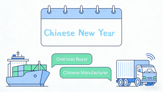 What Overseas Buyers Should Know About CNY Production Planning